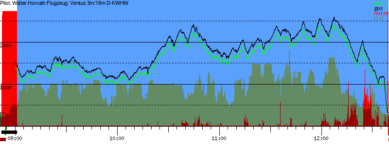 Barometer